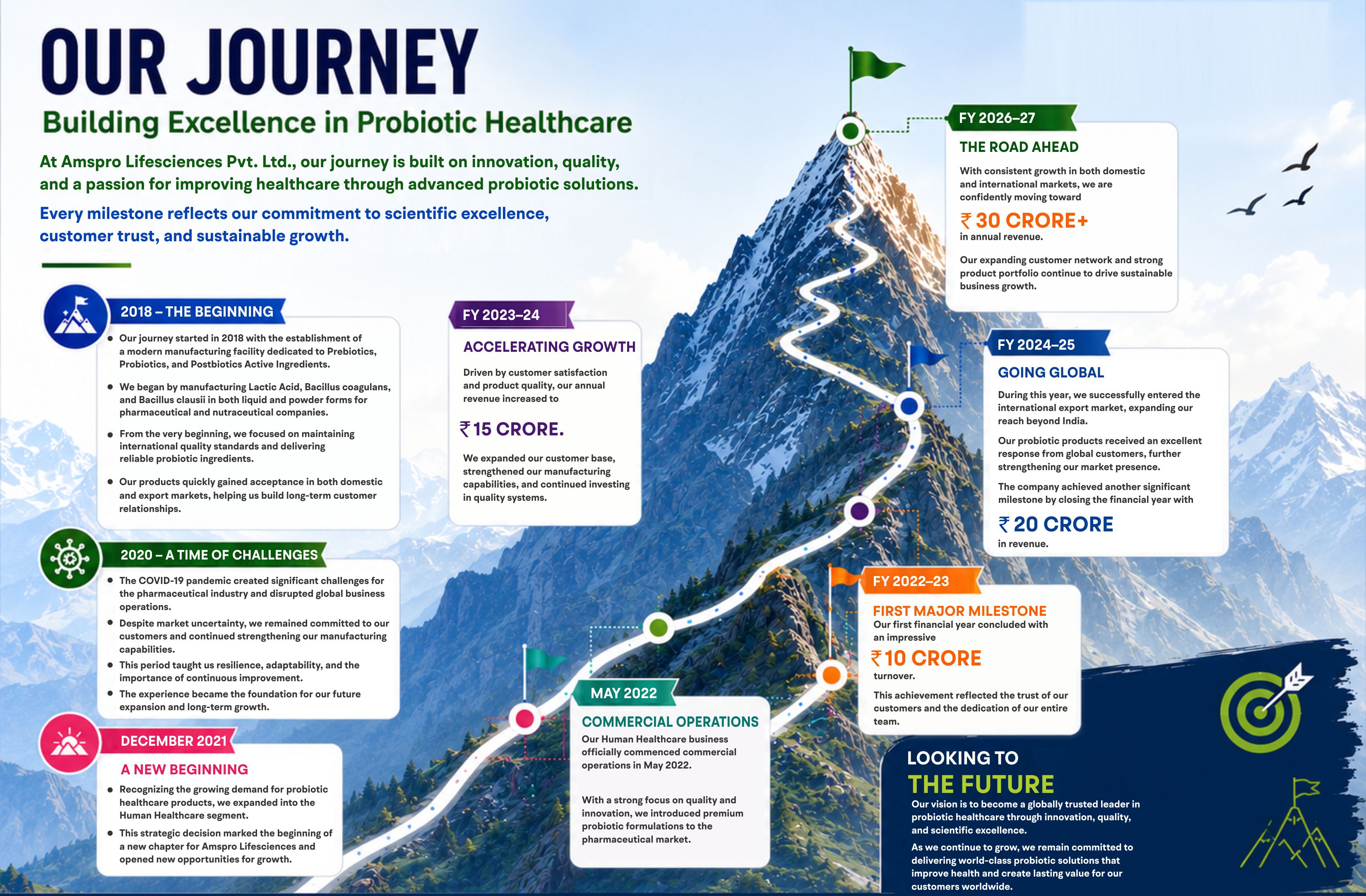 Our Journey